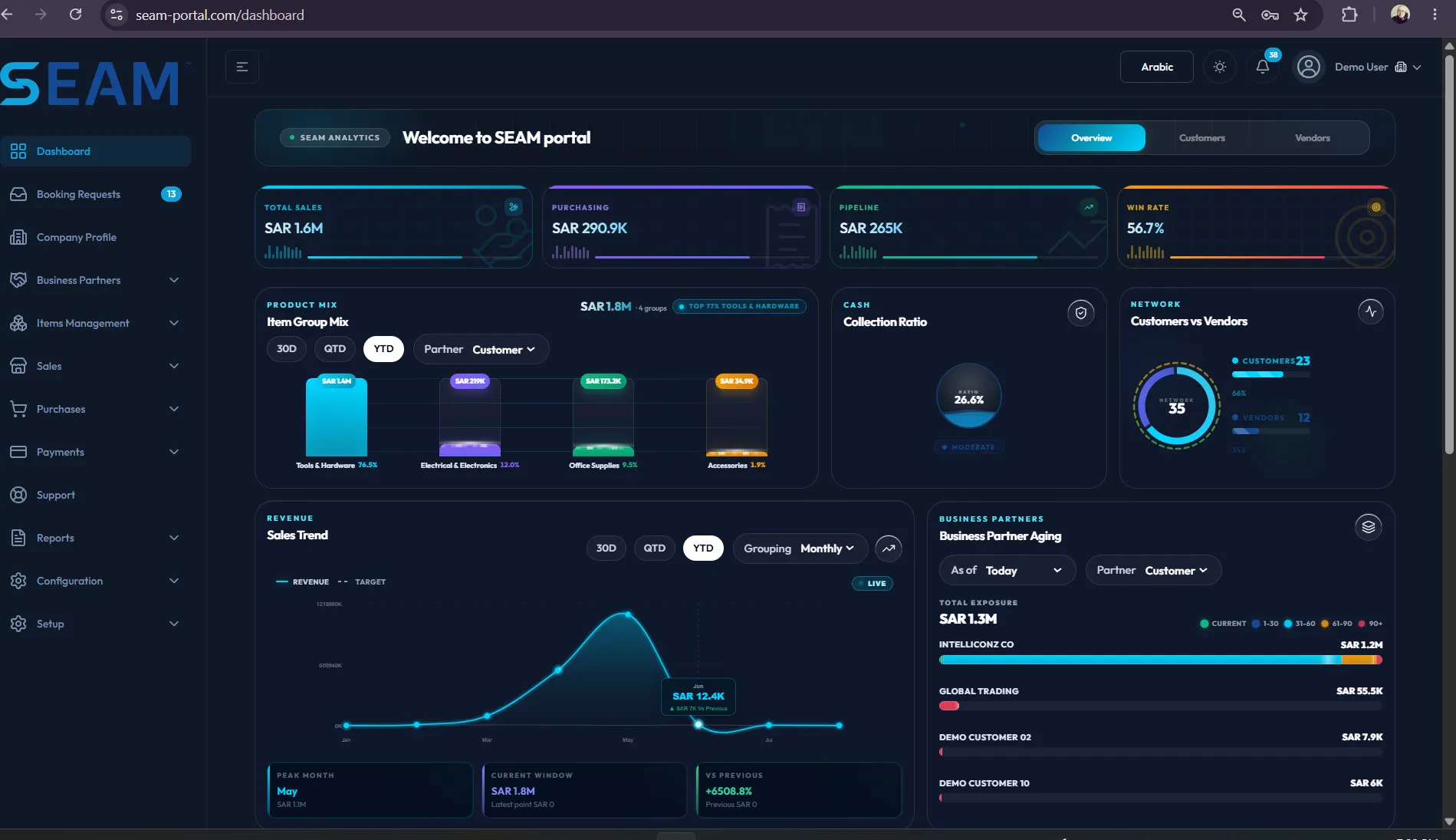 SEAM Business Operations Portal — product preview
