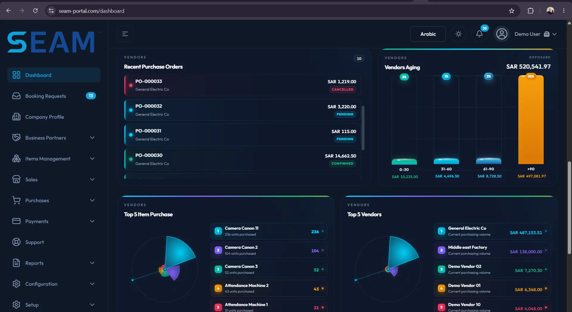 Role-based permissions and multi-company support